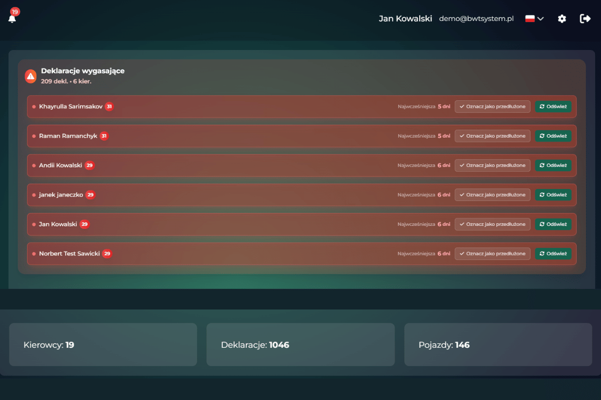 Dashboard z kafelkami statystyk